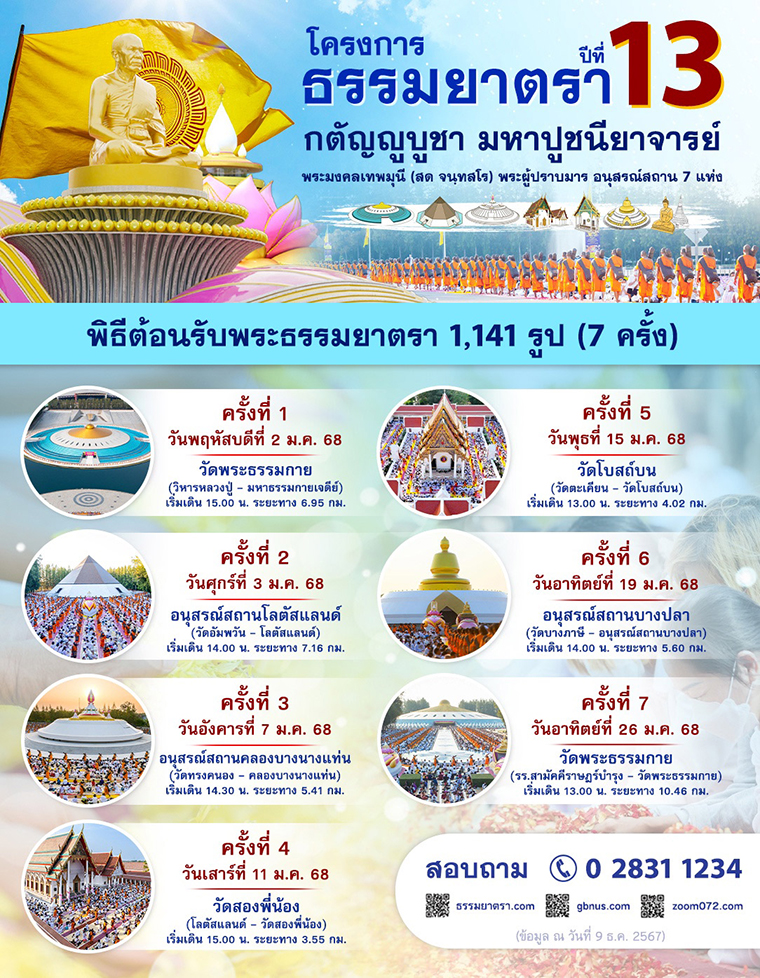 โครงการธรรมยาตรา ปีที่ 13 กตัญญูบูชา มหาปูชนียาจารย์ พระมงคลเทพมุนี (สด จนฺทสโร) พระผู้ปราบมาร อนุสรณ์สถาน 7 แห่ง ร่วมโปรยกลีบดอกเบญจทรัพย์และทรัพย์บานชื่น ต้อนรับพระภิกษุธรรมยาตรา 1,141 รูป วันที่ 2-31 มกราคม พ.ศ. 2568