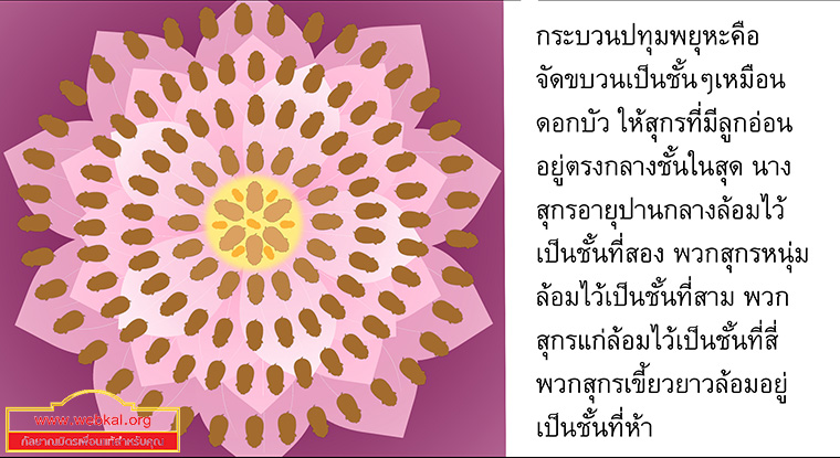 นิทานชาดกเรื่อง สุกรปราบพยัคฆ์   วัฑฒกีสูกรชาดก ว่าด้วยหมูสู้เสือได้ด้วยสามัคคีกัน