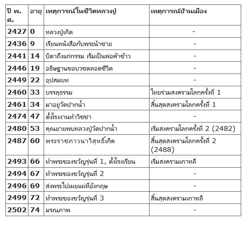 ประวัติพระมงคลเทพมุนี (สด  จนฺทสโร) หลวงปู่วัดปากน้ำ ภาษีเจริญ  ครบรอบ 130 ปี พระมงคลเทพมุนี (สด  จนฺทสโร) 10 ตุลาคม พ.ศ. 2557