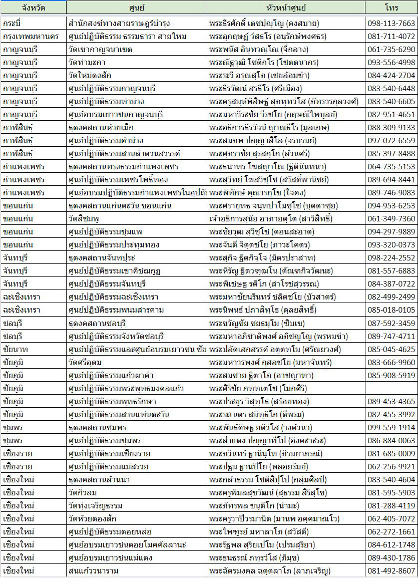 รายชื่อ และเบอร์โทรศูนย์บวชสามเณร ปี พ.ศ.2566 ทั่วประเทศ