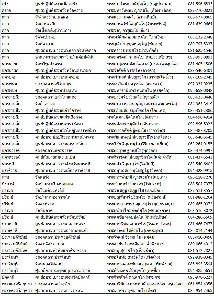 รายชื่อ และเบอร์โทรศูนย์บวชสามเณร ปี พ.ศ.2566 ทั่วประเทศ