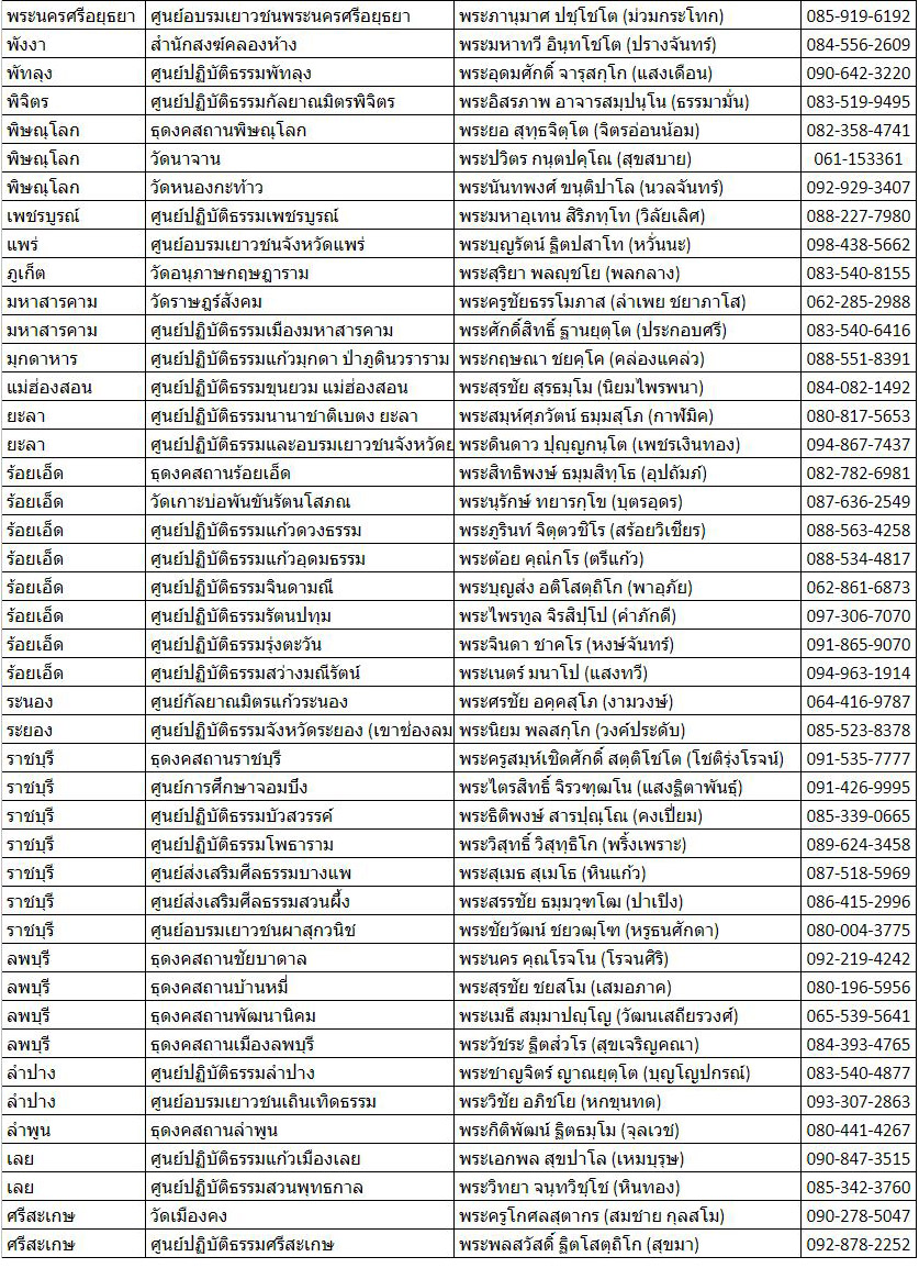 รายชื่อ และเบอร์โทรศูนย์บวชสามเณร ปี พ.ศ.2566 ทั่วประเทศ