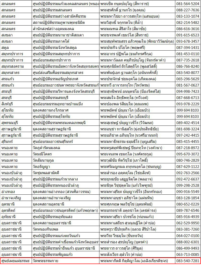 รายชื่อ และเบอร์โทรศูนย์บวชสามเณร ปี พ.ศ.2566 ทั่วประเทศ