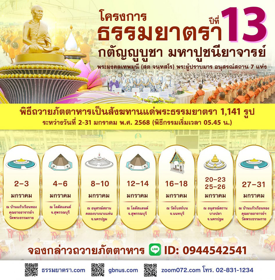 โครงการธรรมยาตรา ปีที่ 13 กตัญญูบูชา มหาปูชนียาจารย์ พระมงคลเทพมุนี (สด จนฺทสโร) พระผู้ปราบมาร อนุสรณ์สถาน 7 แห่งร่วมโปรยกลีบดอกเบญจทรัพย์และทรัพย์บานชื่น ต้อนรับพระภิกษุธรรมยาตรา 1,141 รูป วันที่ 2-31 มกราคม พ.ศ. 2568