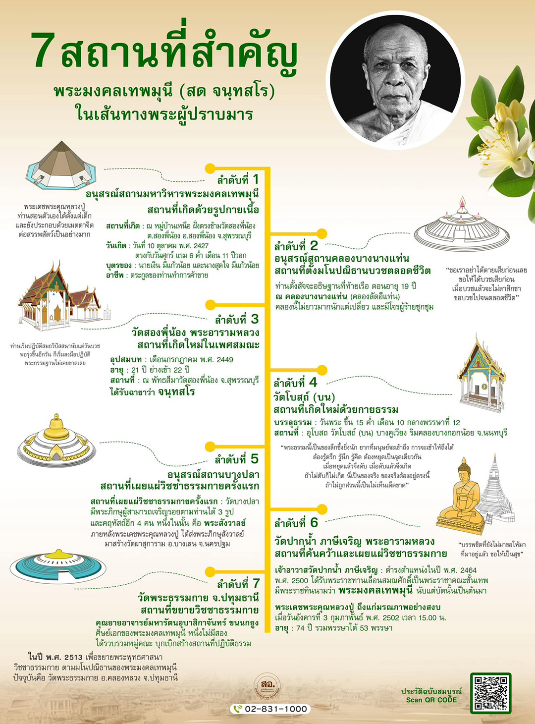 โครงการธรรมยาตรา ปีที่ 13 กตัญญูบูชา มหาปูชนียาจารย์ พระมงคลเทพมุนี (สด จนฺทสโร) พระผู้ปราบมาร อนุสรณ์สถาน 7 แห่งร่วมโปรยกลีบดอกเบญจทรัพย์และทรัพย์บานชื่น ต้อนรับพระภิกษุธรรมยาตรา 1,141 รูป วันที่ 2-31 มกราคม พ.ศ. 2568