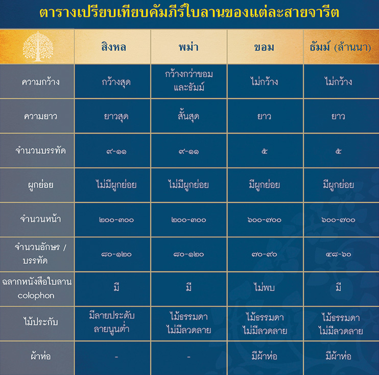 คัมภีร์ใบลาน