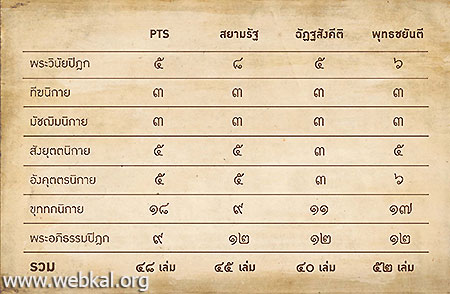 บทความพิเศษ