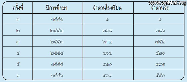 ภารกิจของดาวแห่งความดี