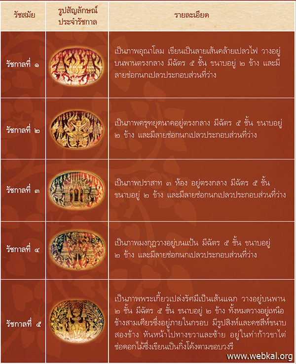 รูปสัญลักษณ์ประจำรัชการ  