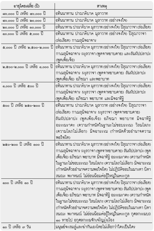 DOU ความรู้สากล เรื่อง : พระมหาวุฒิชัย วุฑฺฒิชโย ป.ธ.๙  กลวิธีแก้ไขความผันแปรของสภาพอากาศโลก