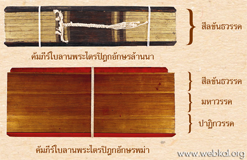 ใบลานเถรวาท... จารพระศาสน์สืบสายคัมภีร์