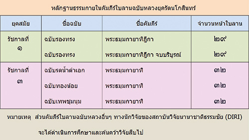 หลักฐานธรรมกายในคัมภีร์พุทธโบราณ (ตอนที่ ๑๗) , อยู่ในบุญ , วารสาร , อยู่ในบุญตุลาคม , อานิสงส์แห่งบุญ , นิตยสาร , หนังสือธรรมะ , วัดพระธรรมกาย , พระสุธรรมญาณวิเทศ