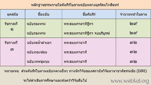 หลักฐานธรรมกาย ในคัมภีร์พุทธโบราณ (ตอนที่ ๑๘) , พระสุธรรมญาณวิเทศ วิ. (สุธรรม สุธมฺโม) , อยู่ในบุญ , วารสาร , อยู่ในบุญตุลาคม , อานิสงส์แห่งบุญ , นิตยสาร , หนังสือธรรมะ , วัดพระธรรมกาย 