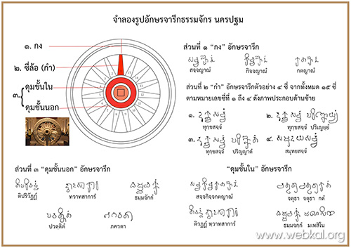 หลักฐานธรรมกาย ในคัมภีร์พุทธโบราณ (ตอนที่ ๑๘) , พระสุธรรมญาณวิเทศ วิ. (สุธรรม สุธมฺโม) , อยู่ในบุญ , วารสาร , อยู่ในบุญตุลาคม , อานิสงส์แห่งบุญ , นิตยสาร , หนังสือธรรมะ , วัดพระธรรมกาย 