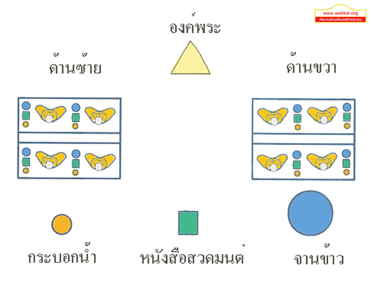 การวางอาหาร