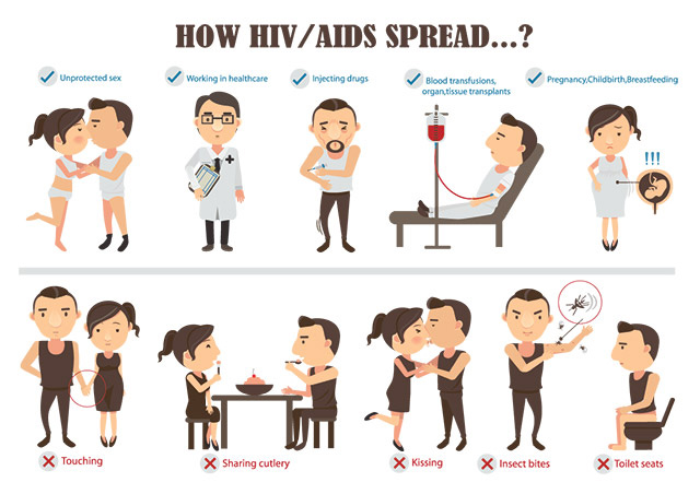 วันเอดส์โรค , World AIDS Day , HIV , AIDS , Red Ribbon , โรคเอดส์ , ยารักษาโรคเอดส์