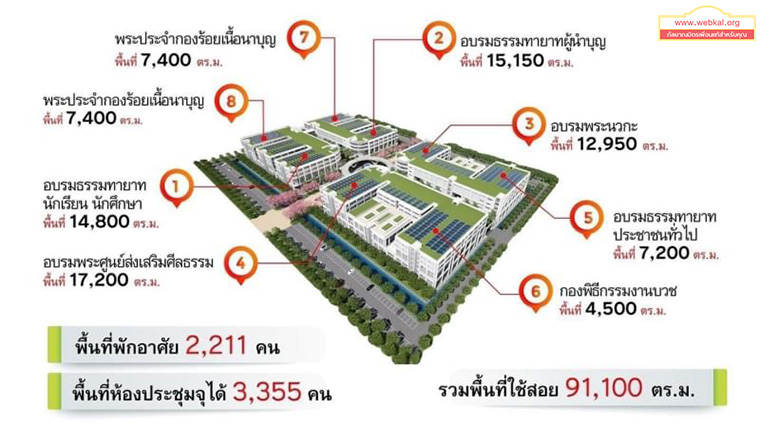 พระของขวัญร่วมบุญกฐินธรรมชัย ปี 2565