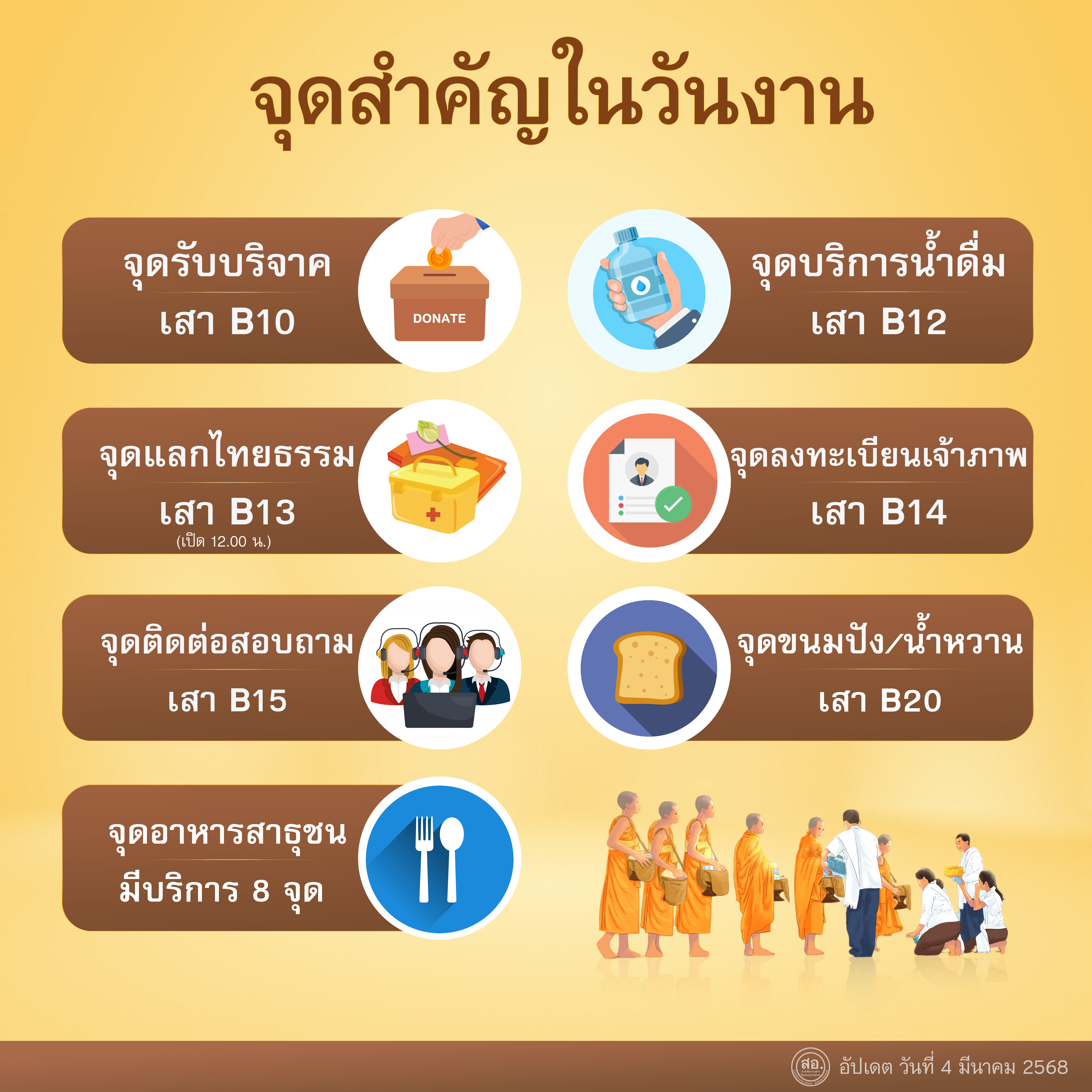 พิธีถวายหนังสือธรรมะ บาลี นักธรรม ทางก้าวหน้า World-Pec วันอาทิตย์ที่ 18 พฤษภาคม พ.ศ. 2568 พิธีเริ่ม 13.30 น. ณ ห้องแก้วสารพัดนึก 2 สภาธรรมกายสากล วัดพระธรรมกาย