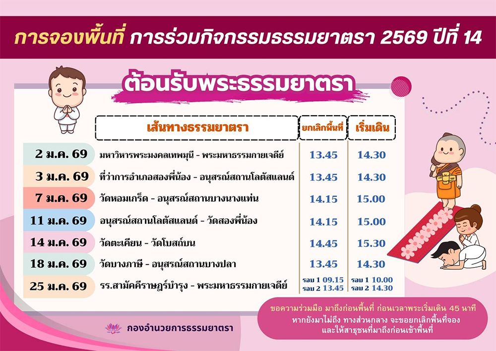 โครงการธรรมยาตรา กตัญญูบูชา มหาปูชนียาจารย์ พระมงคลเทพมุนี (สด จนฺทสโร) พระผู้ปราบมาร อนุสรณ์สถาน 7 แห่ง ปีที่ 14 วันที่ 2 - 31 มกราคม พ.ศ.2569, ธุดงค์, ธุดงค์ธรรมกาย, ธรรมกาย, ธรรมยาตรา, เดินธุดงค์, ธรรมกายเดินธรรมยาตรา