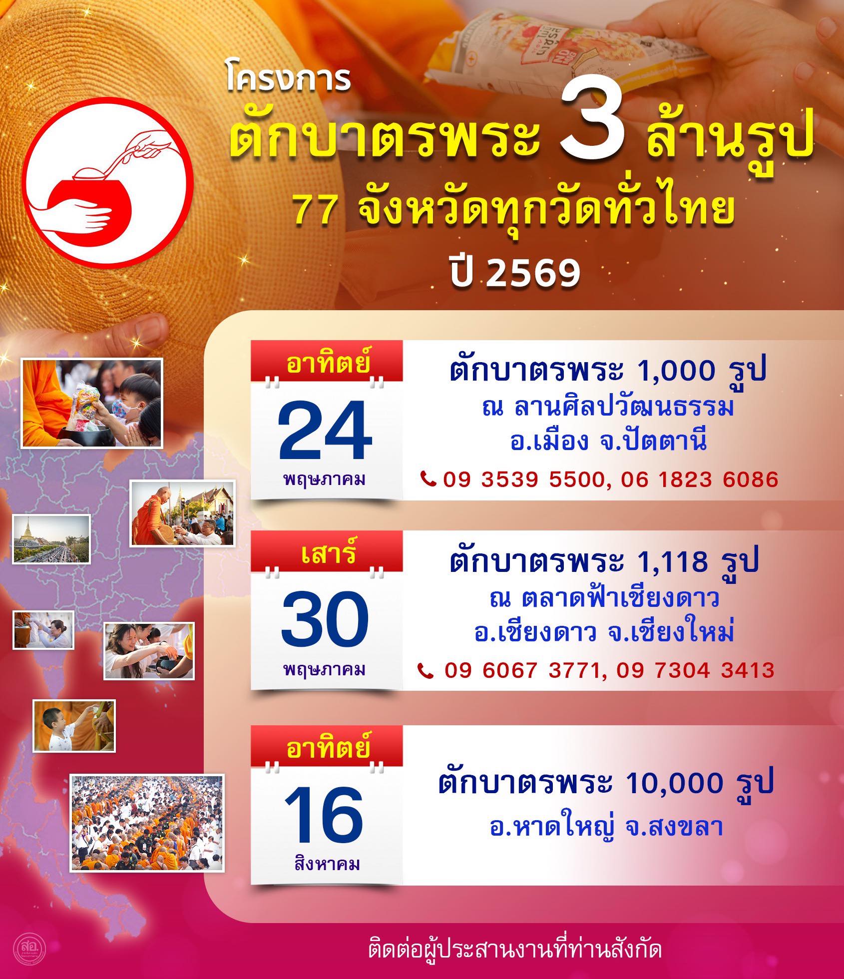กำหนดการ ตักบาตรทั่วไทย ปี 2569 โครงการตักบาตรพระ 3 ล้านรูป 77 จังหวัดทุกวัดทั่วไทย