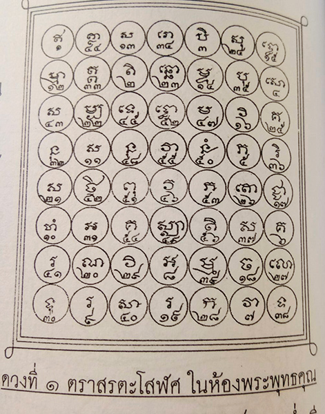 อยู่ในบุญธันวาคม2560 , อยู่ในบุญ , วัดพระธรรมกาย , ธรรมกาย , วารสาร , หนังสือ , หนังสืออยู่ในบุญ , หนังสือธรรมะ , บุญ , หลวงพ่อธัมมชโย , หลวงพ่อทัตตชีโว , พระมงคลเทพมุนี , case study , ฝันในฝัน , สื่อธรรมะ , วิชชาธรรมกาย , ธรรมกายเจดีย์ , สวดธรรมจักร , ธัมมจักกัปปวัตตนสูตร , world peace , พระสัมมาสัมพุทธเจ้า , พระพุทธเจ้า , พุทธพจน์ , คำสอนหลวงปู่ , คำสอนคุณยาย , คำสอน , หลักฐานธรรมกาย ในคัมภีร์พุทธโบราณ (ตอนที่ ๒๙) , นวธรรมและคณะนักวิจัย DIRI